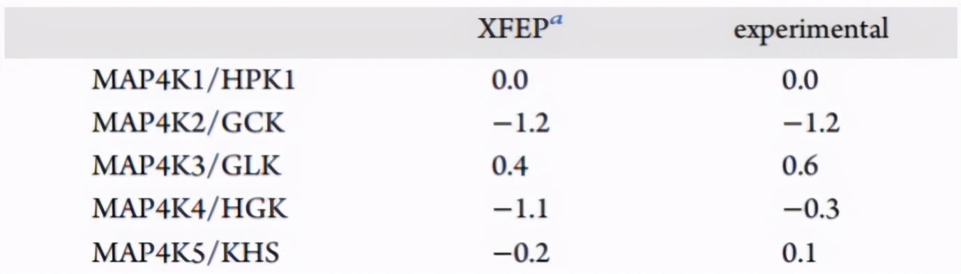 JCIM|XFEP:可扩展的相对和绝对结合自由能预测的云计算平台
