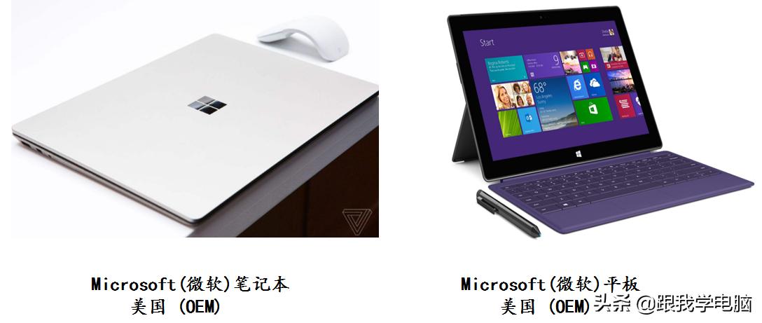 笔记本品牌一览表,笔记本品牌分别是哪里的