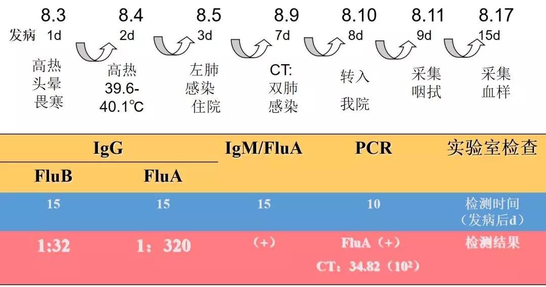 陈荣昌在哪个医院,陈荣昌广州呼吸疾病研究所所长