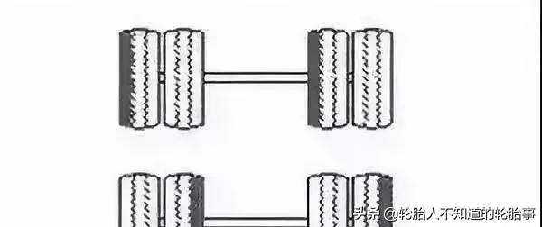 轮胎不平整有什么症状,轮胎不正常需要注意什么