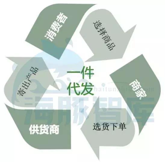 一件代发骗局,一件代发行情分析