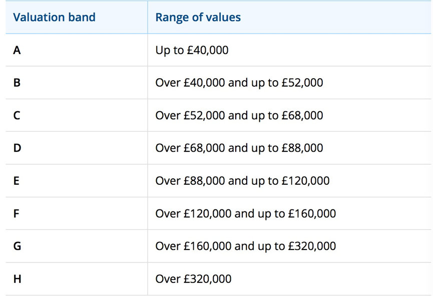 在美国水电费怎么缴纳,英国怎么交电费