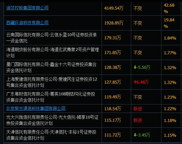股市中庄是什么意思,股市庄股什么意思