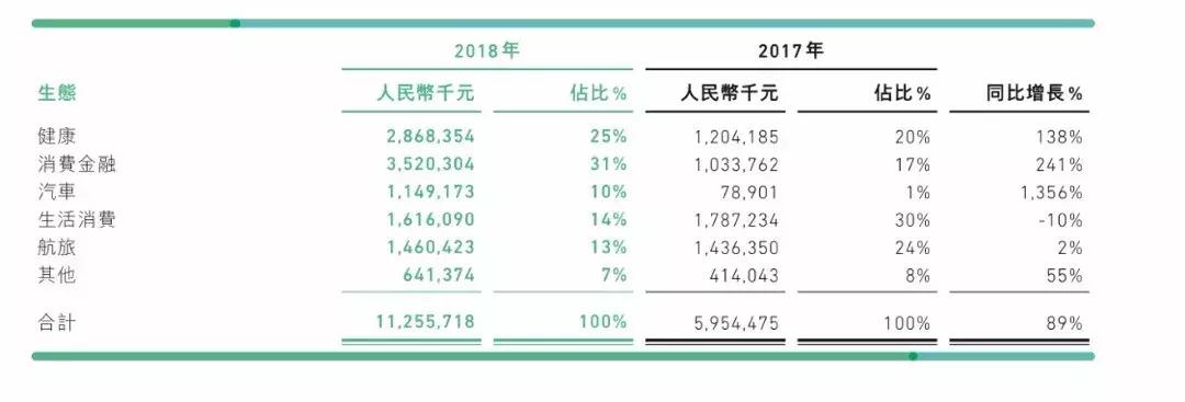 三马为何成立众安保险,三马齐聚上海力推众安保险