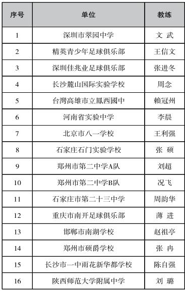 武陵区青少年校园足球联赛开幕式,2019年精英翠园杯