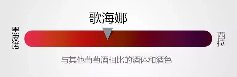 歌海娜红葡萄酒品种,歌海娜葡萄介绍