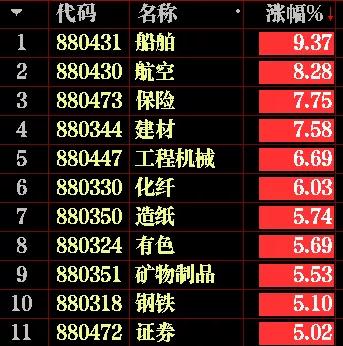 盘面两大迹象暗示题材第二波主升,盘面的几条线代表什么