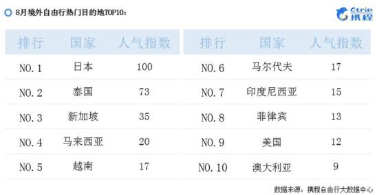 中国十大自由行推荐,携程自由行划算不