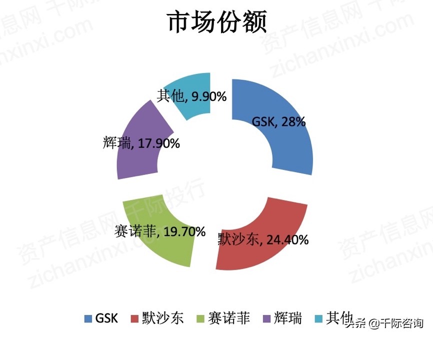 免费疫苗接种政策,免费接种疫苗有哪些