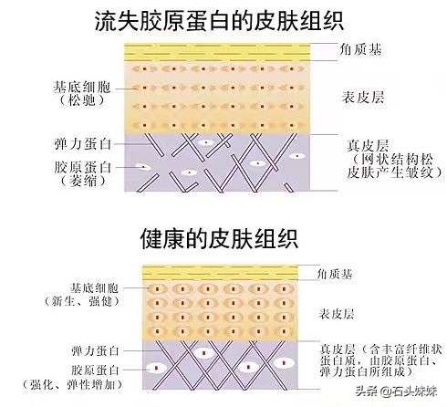 淡化眼纹黑眼圈的方法,女人眼睛看起来很显老要怎样调理