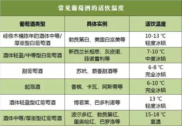 葡萄酒没喝了怎么办,葡萄酒难喝怎么补救