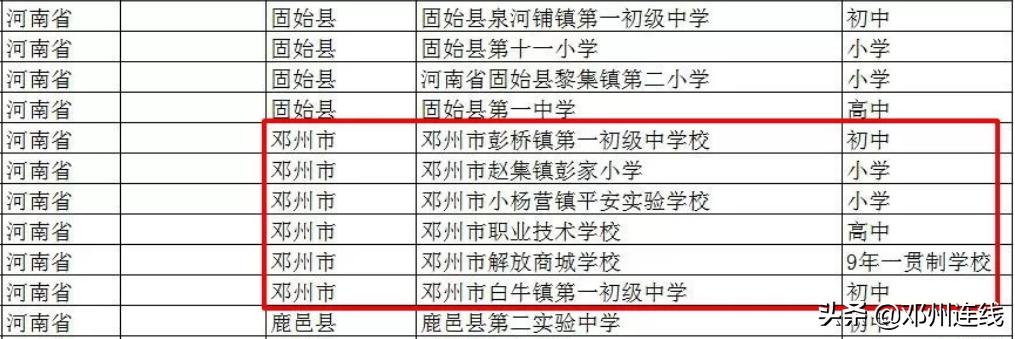 新乡市校园足球特色学校,市级校园足球特色学校名单