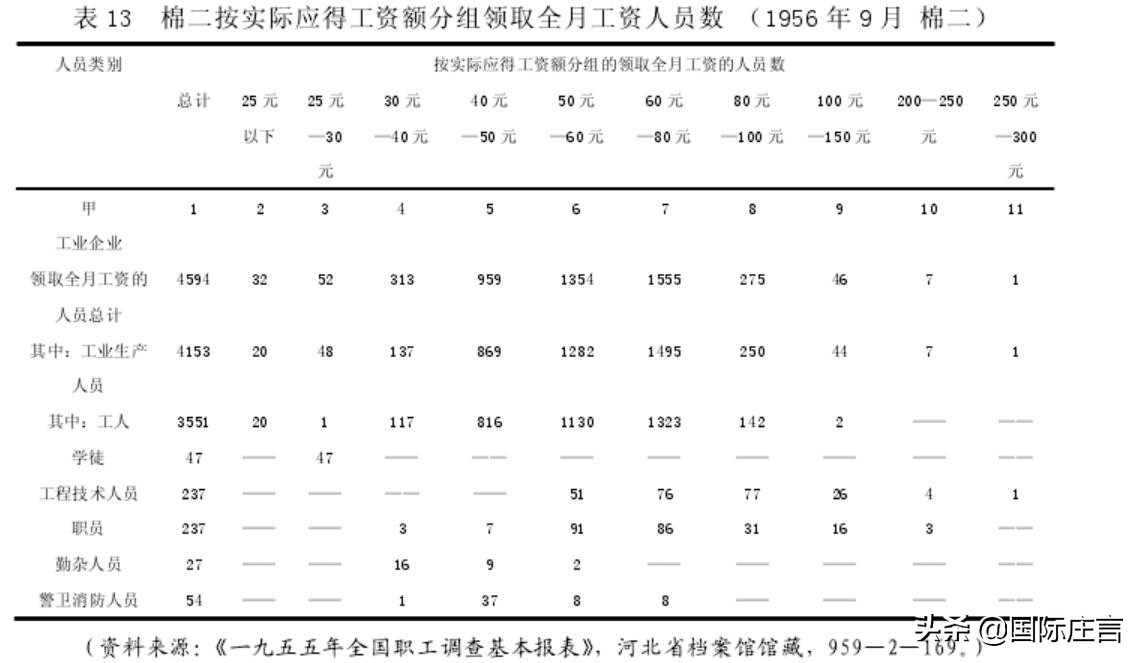 石家庄独有的回忆,80年代石家庄棉纺厂