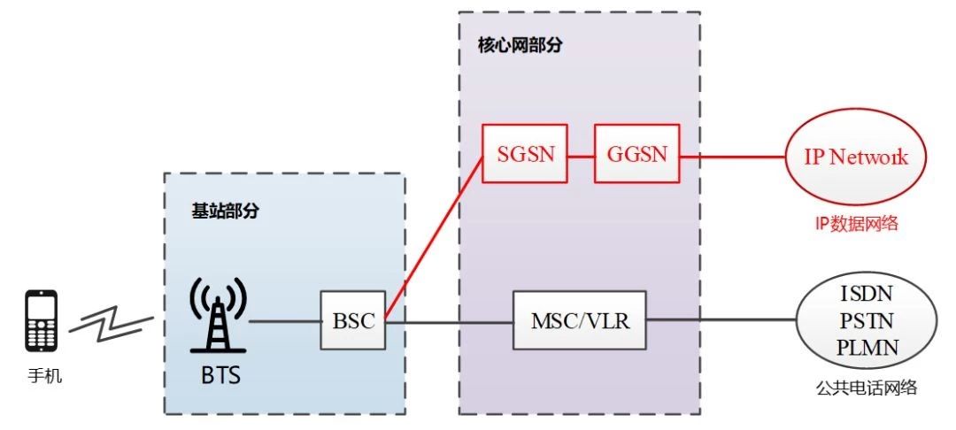 一文看懂5g,5g接入网由哪些网元组成