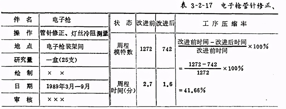精益学堂动作效果,精益学堂敏捷生产计划与排程管理