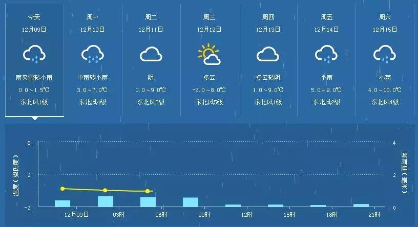 萧山天气小雪,萧山大雪