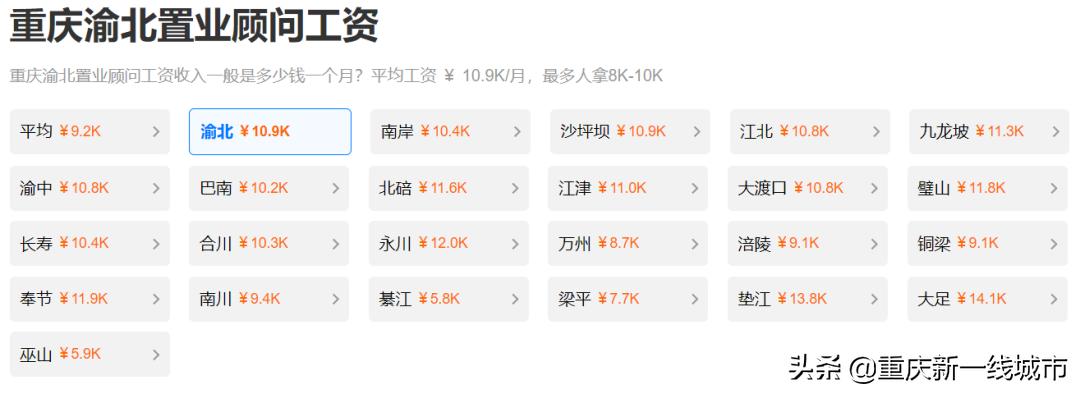 置业顾问真的能赚很多钱吗,为什么售房置业顾问那么赚钱