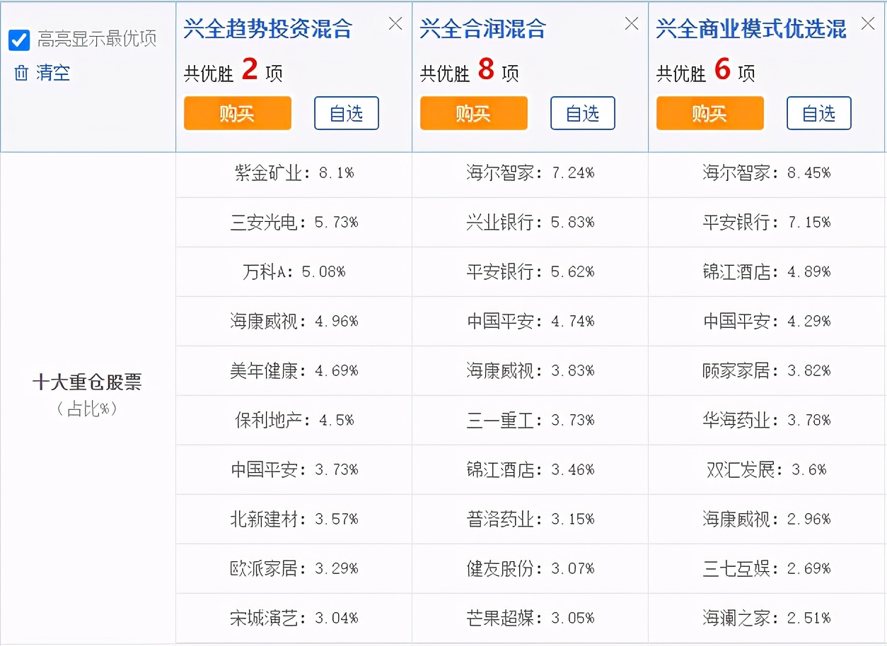 兴全基金口碑,兴全基金公司有几只基金