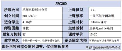 vipkid外教都离职了吗,北京vipkid在线少儿英语最新消息