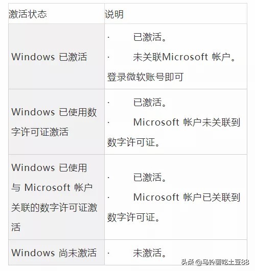 未激活windows10会有什么问题,windows10更新后怎么激活windows