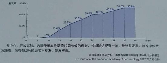 欣比克本维莫德乳膏能用于头部吗,欣比克本维莫德乳膏多少钱一支