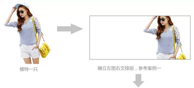 电商淘宝美工修图技巧,ps淘宝美工海报制作教程