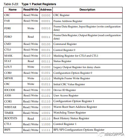 xilinx的fpga配置方式,xilinxfpga开发