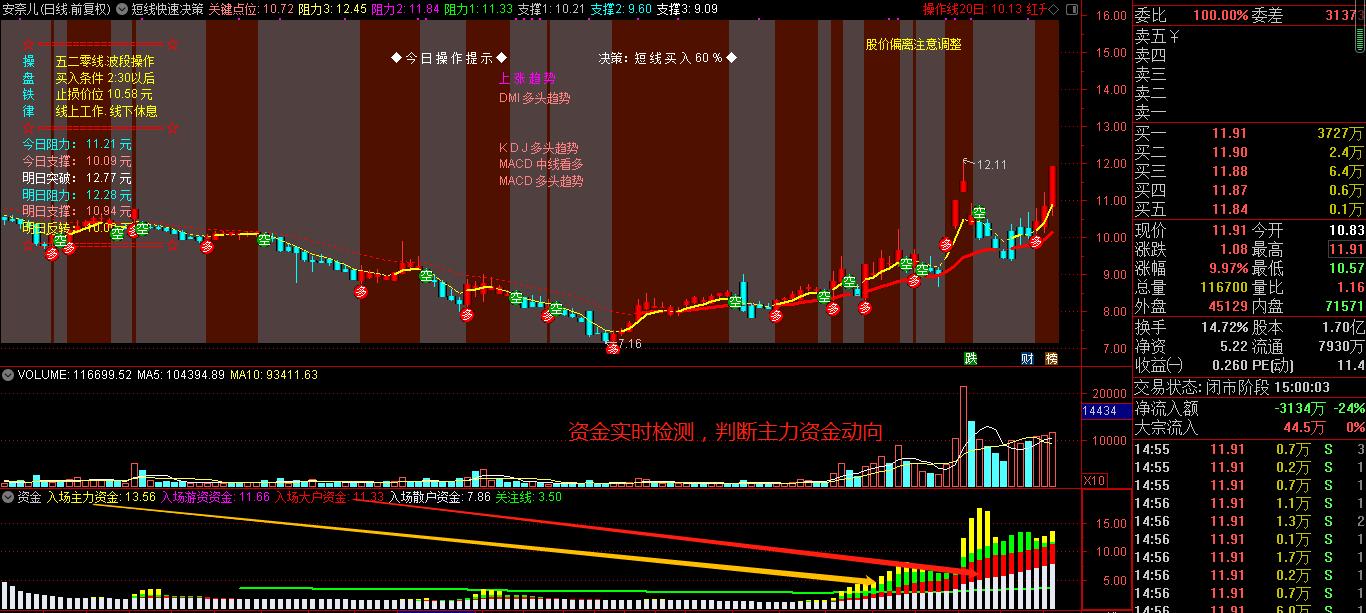 通达信绝佳买入时机指标,通达信次日涨停选股准确率