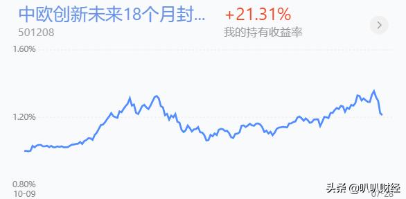 下跌的基金可入手吗,下跌赚钱的基金