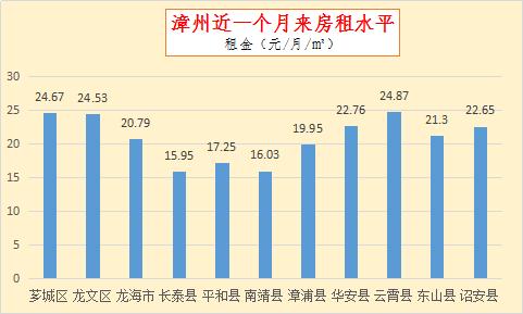 疫情过后房租涨还是跌 (漳州疫情期间房价会下降吗)
