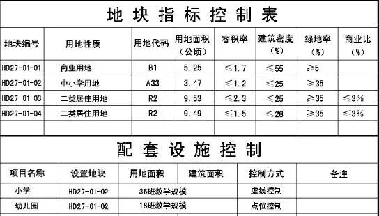 第三座万达要来阜城?已开始招聘!这个地方又要爆发!