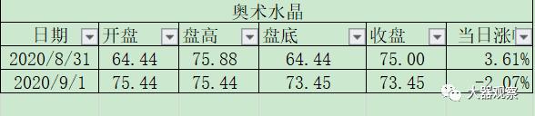 魔兽怀旧服各服金价比例,魔兽怀旧服1-300工程攻略