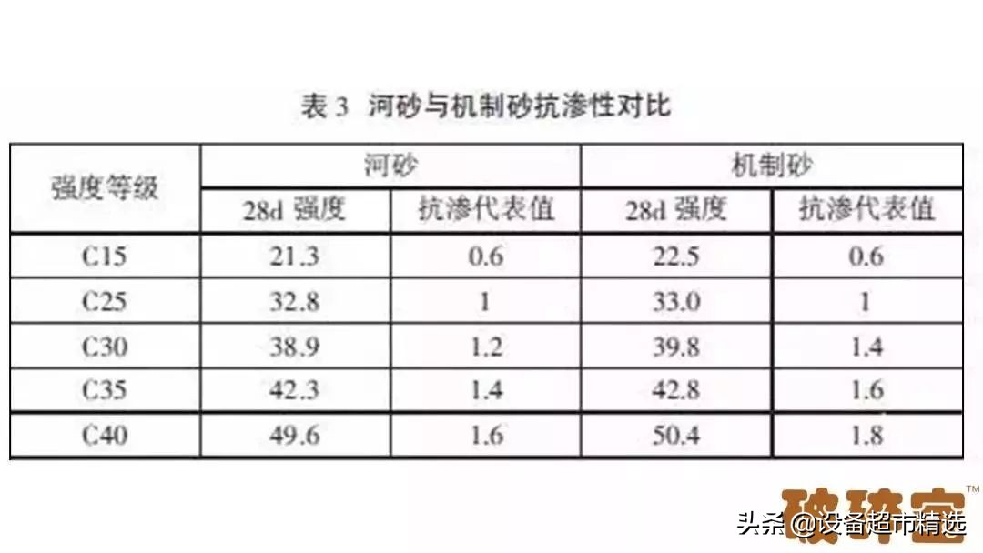 机制砂混凝土都需要用到什么材料,机制砂在混凝土中如何使用