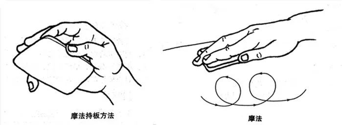 刮痧会不会引起月经紊乱,月经不调刮痧穴位