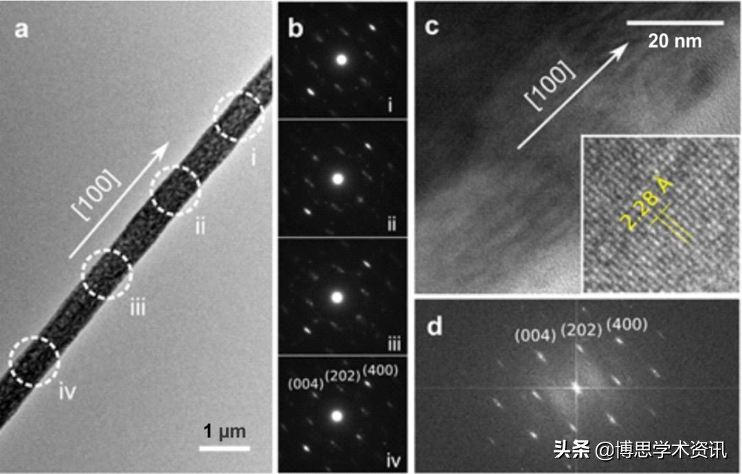 advancedengineeringmaterials期刊怎么样,advancedmaterials文献免费下载