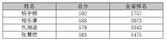 长春北师大附属学校怎么样,长春北师大附属学校升学率
