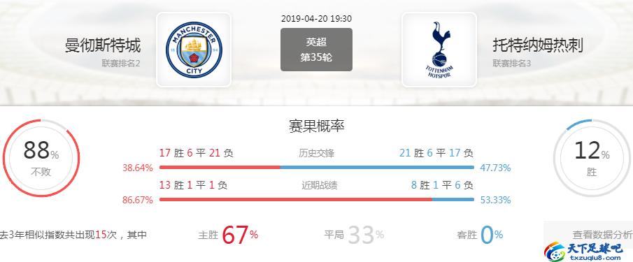英超联赛前瞻分析热刺vs狼队,英超曼城对热刺比赛前瞻