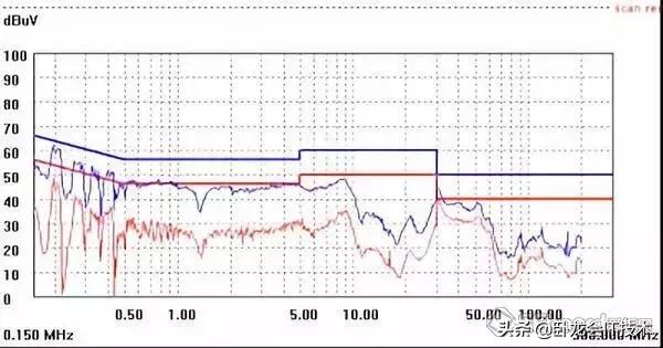 开关电源设计中，这64个细节你得注意！