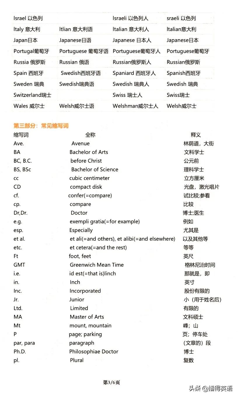 考研英语一翻译必备词汇,考研英语翻译之十大必背句式