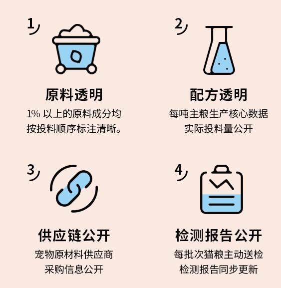 低价狗粮测评,低端质量好的狗粮