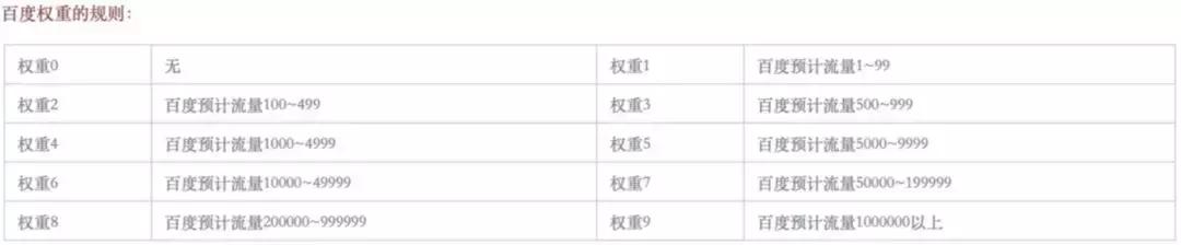 seo免费入门教程霸屏,谷歌seo从入门到精通