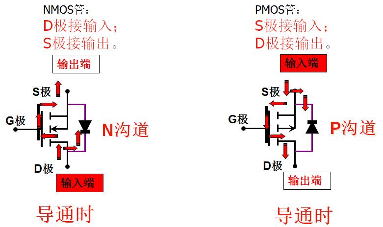 增强型和耗尽型mos管,mos管入门视频教程