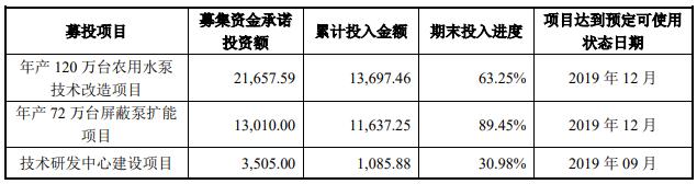 大元泵业有几个品牌,大元泵业好做吗