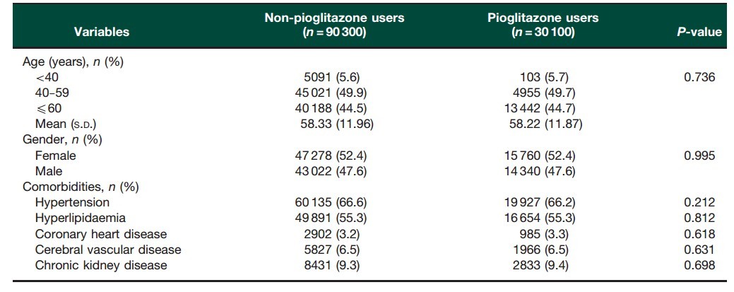 格列吡嗪治疗糖尿病怎么样,吡格列酮可以降低胰岛素抵抗吗