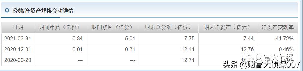 深扒安信基金，老人借力募资，新人上马吸金，业绩差到惨遭赎回