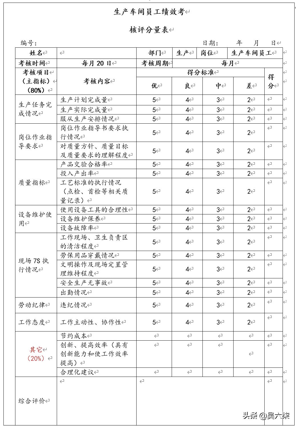 压延行业员工日常绩效考核表格,销售绩效考核与薪酬管理方案表格