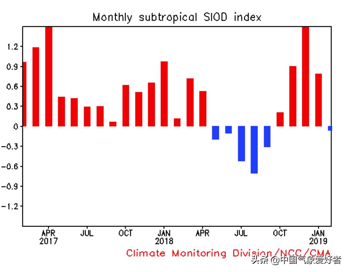 厄尔尼诺现象的气候表现,厄尔尼诺现象冬春季节偏冷