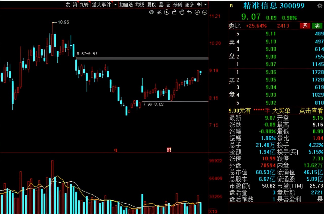 军工一季度业绩暴增个股,未来5年翻100倍的军工股