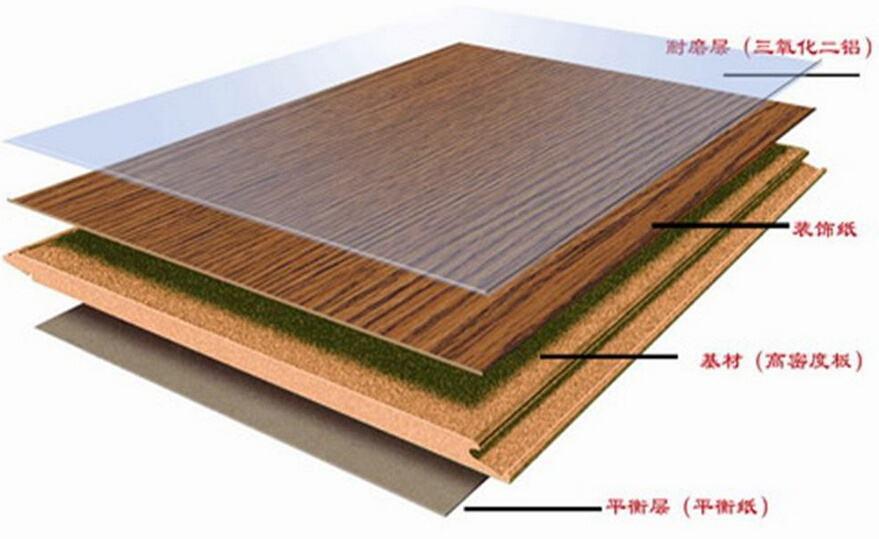 木地板应该怎么选购好呢,木地板种类选购