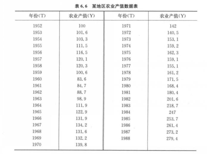 用spss时间序列预测分析,spss做时间序列分析的详细步骤